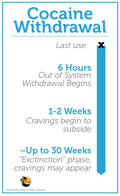 cocaine withdrawal